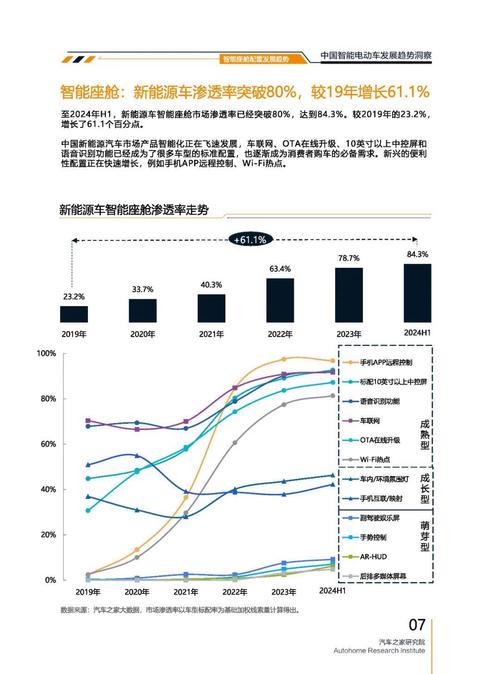 重庆344起亚对未来市场的预测，名爵汽车品牌文化的传播